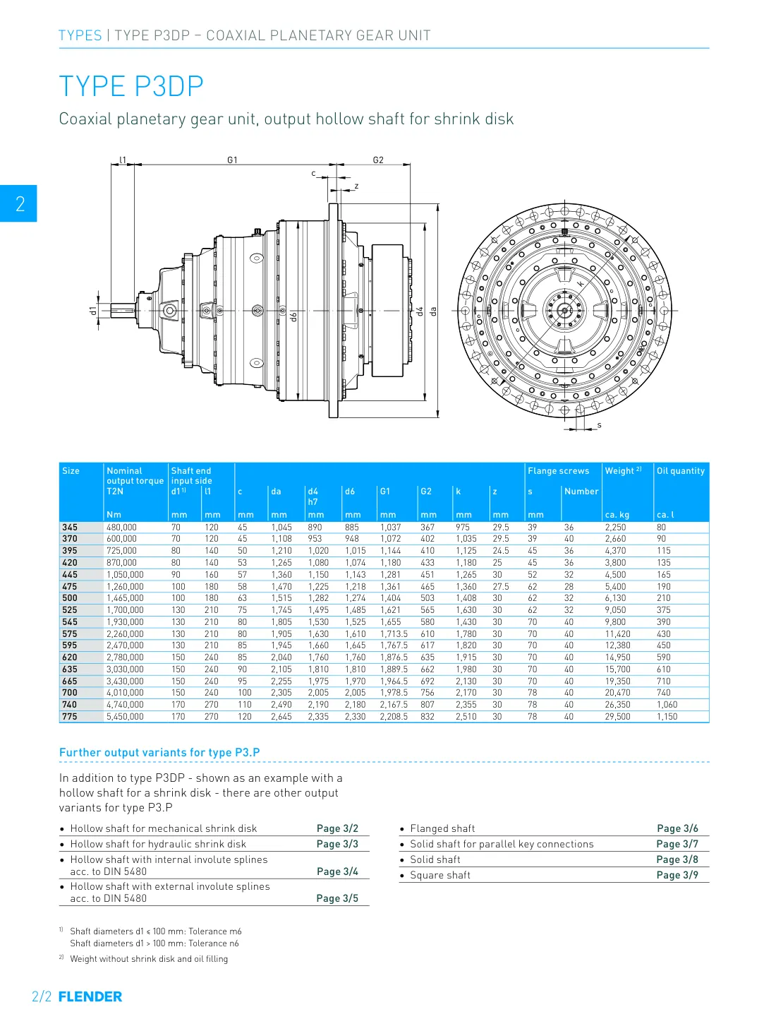 Планетарные редукторы Flender PLANUREX 3: Дополнительные данные: PLANUREX 3 (1)